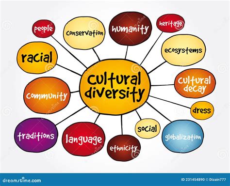 11.2 Culture .